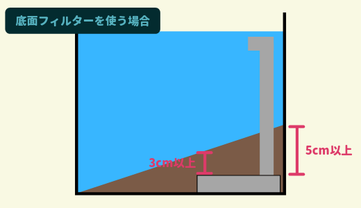 水草水槽 底床の 厚み を考える ーレイアウトと水草育成 2つの視点からアプローチー Ordinary Aquarium 水草水槽 底床の 厚み を考える ーレイアウトと水草育成 2つの視点からアプローチー Ordinary Aquarium
