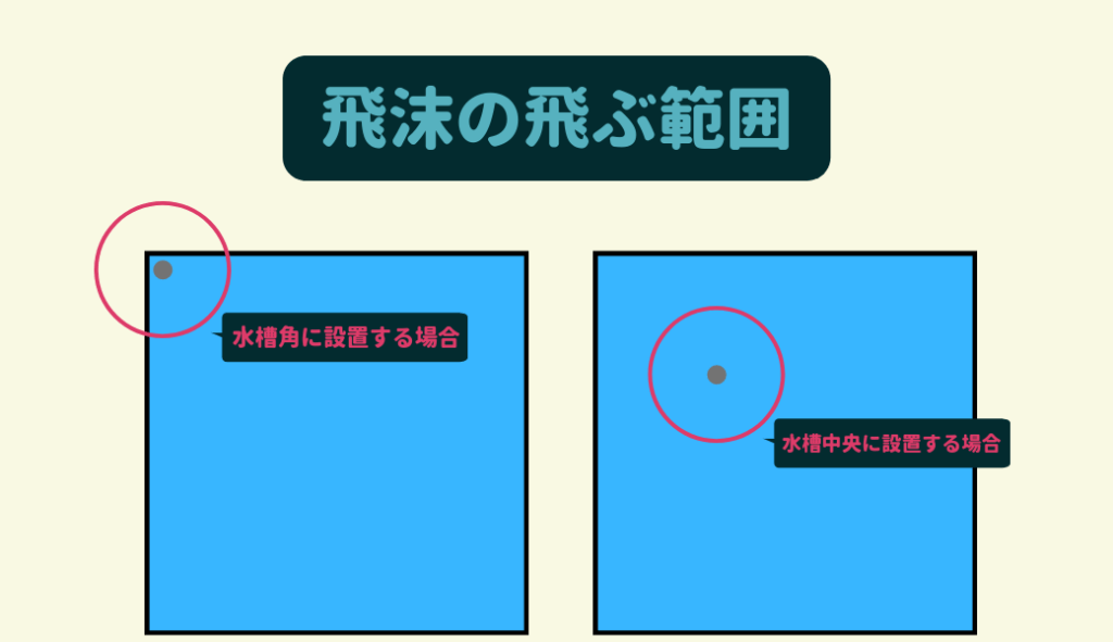 飛沫の飛ぶ範囲
