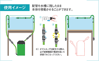 ダブルタップの使い方