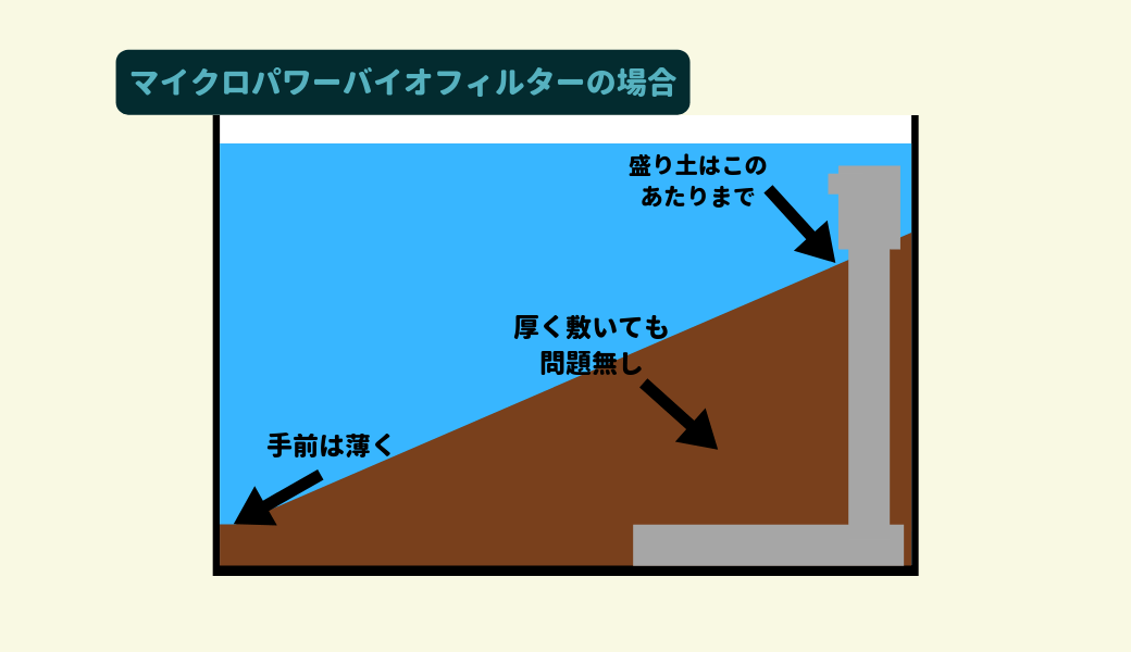 楽ギフ 包装 新バイオフィルター45 ニッソー フィルター ポンプ ろ材