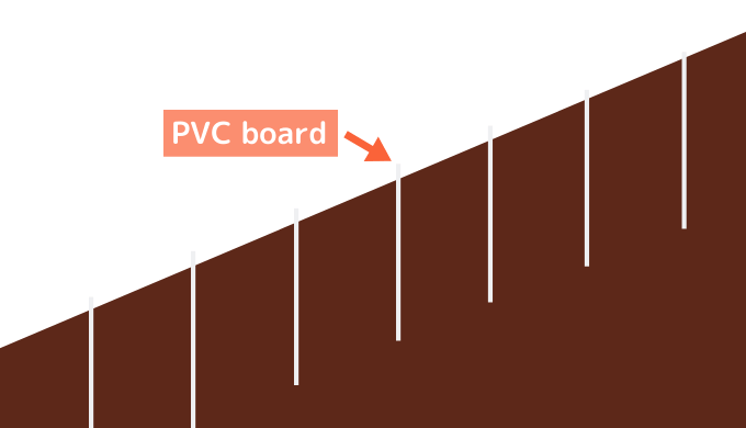 PVC board