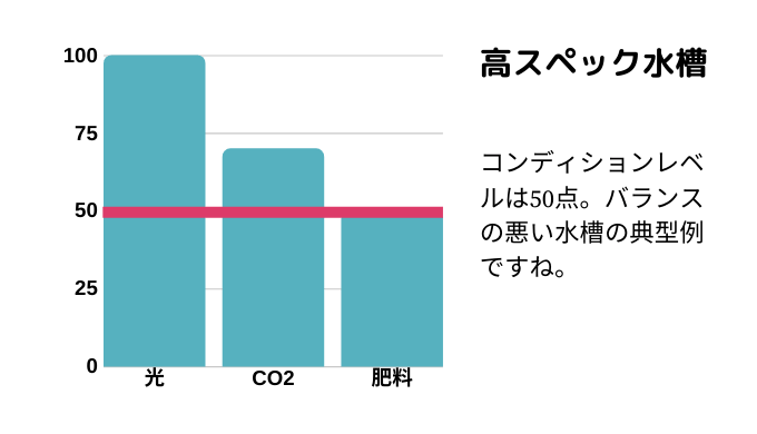 高スペック水槽の例