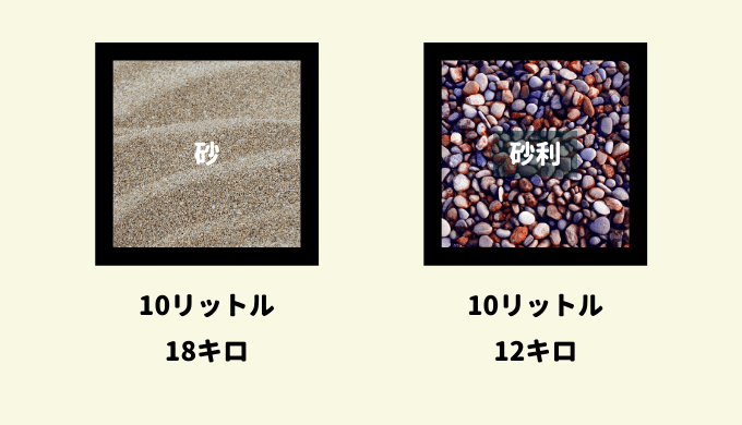 水草水槽 底床の量を計算する方法 ー底面積から大体の量が分かりますー Ordinary Aquarium