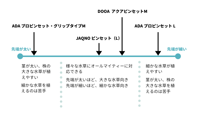 水草のプロが厳選！】本当に使いやすいおすすめの水草用ピンセット4選 | Ordinary-Aquarium