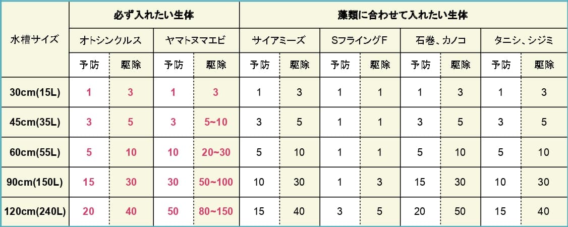 水槽のお掃除屋さんリスト